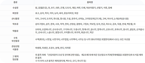 임업경영체 등록 조건 신청