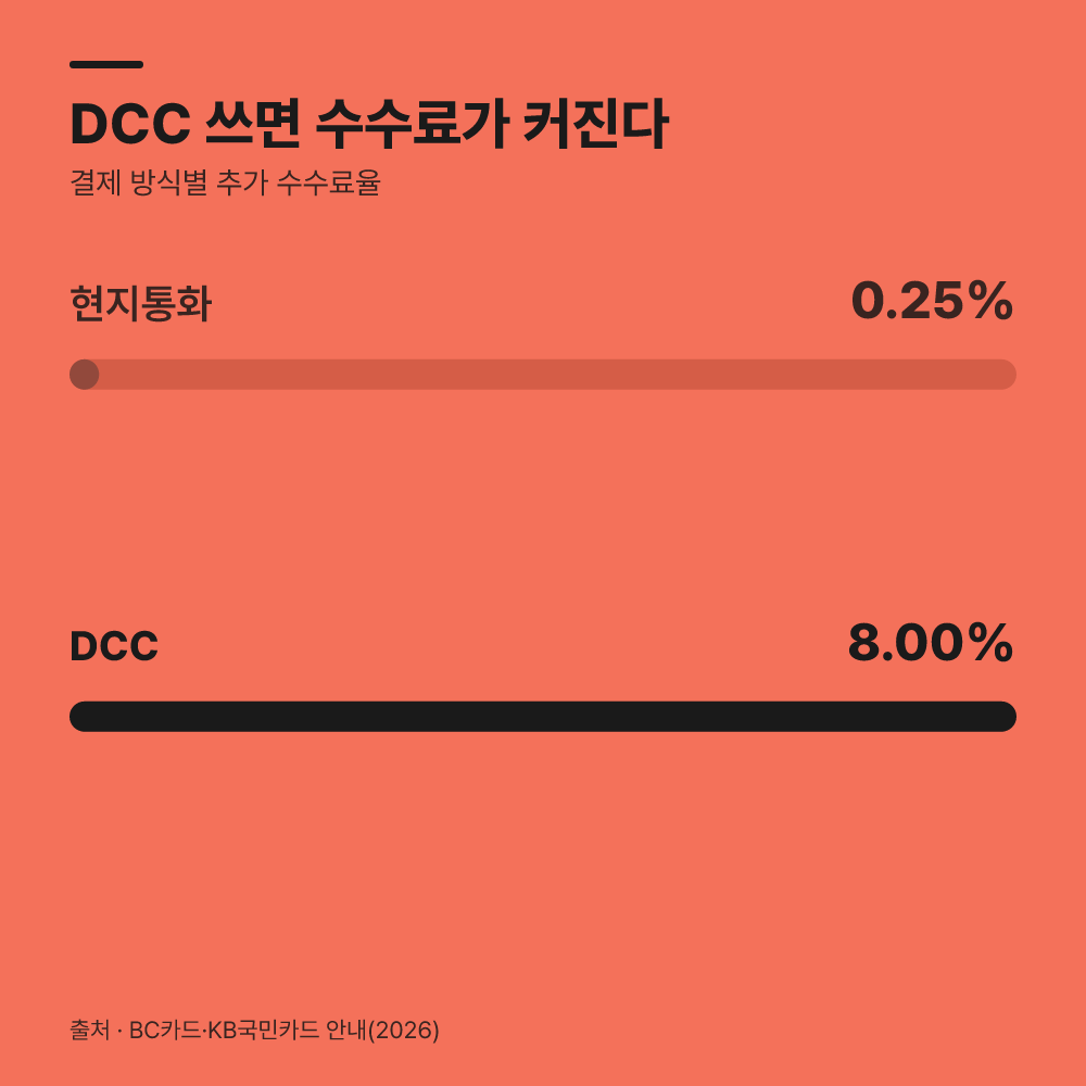 해외원화결제(DCC)는 왜 분담 갈등을 일으킬까?