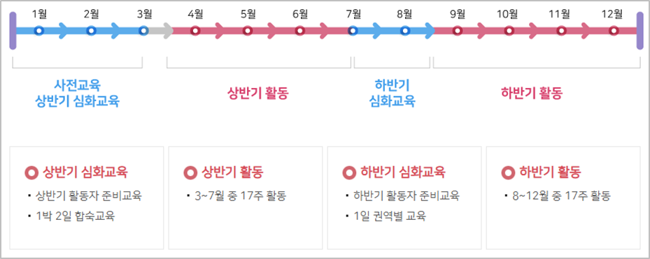 활동 (출처 : 아름다운 이야기할머니)
