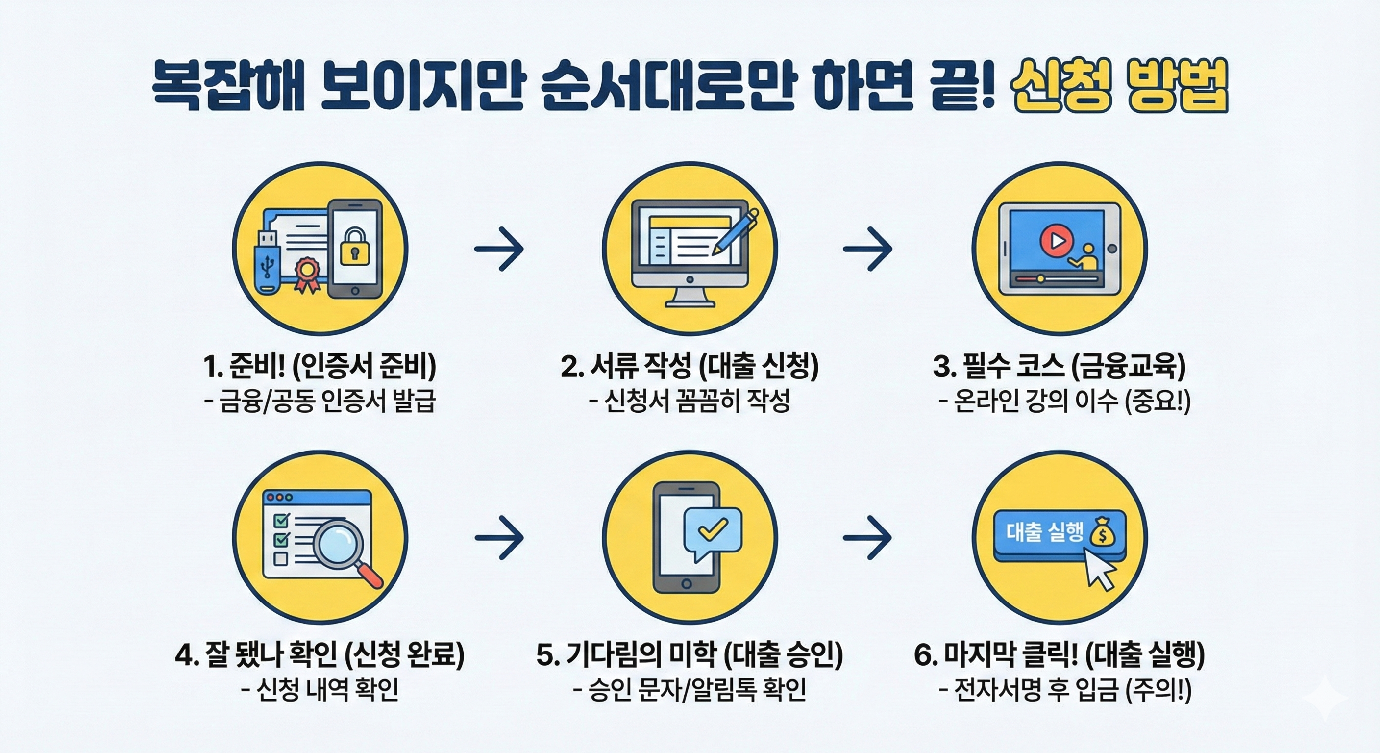 신청 방법