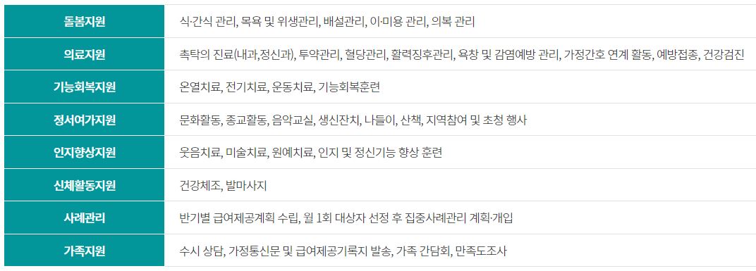 서울 요양원 추천 서울 근교 요양원 포함 BEST 10 (A등급 이상) 