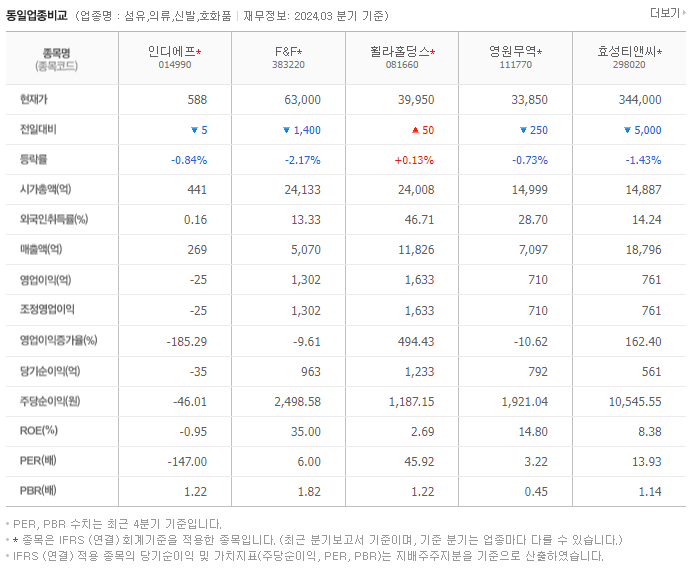 인디에프_동종업비교자료