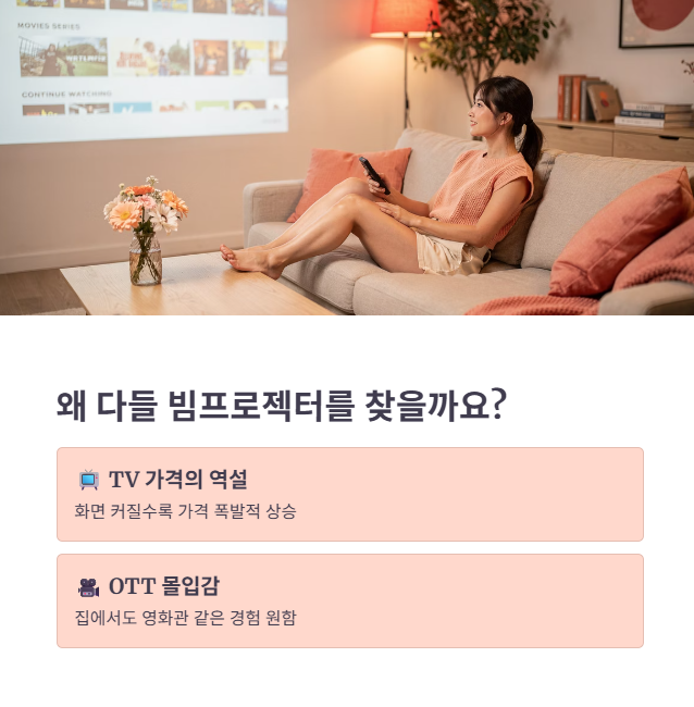 대화면을 원하게 되는 이유