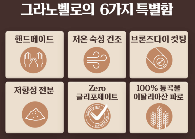 그라노벨로-파로면-국수-3