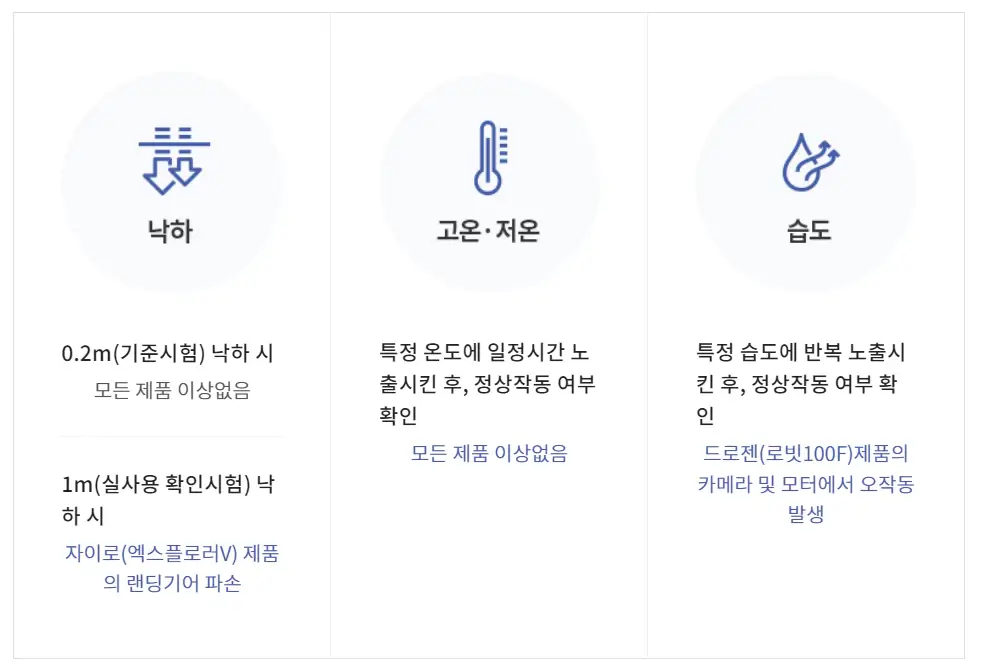 촬영용드론-내환경성능-테스트결과