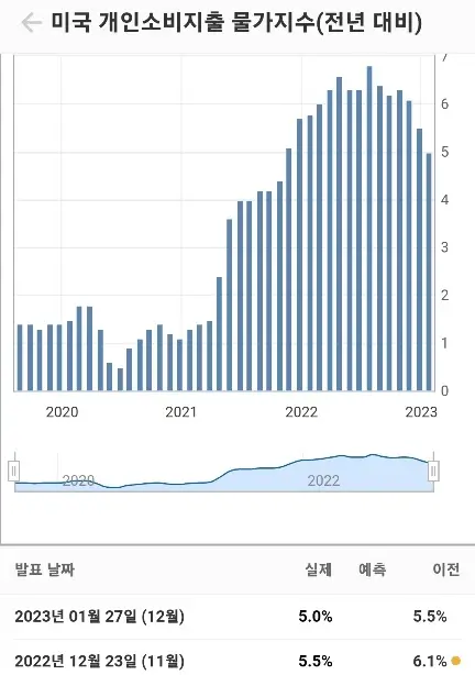 헤드라인PCE-전년대비