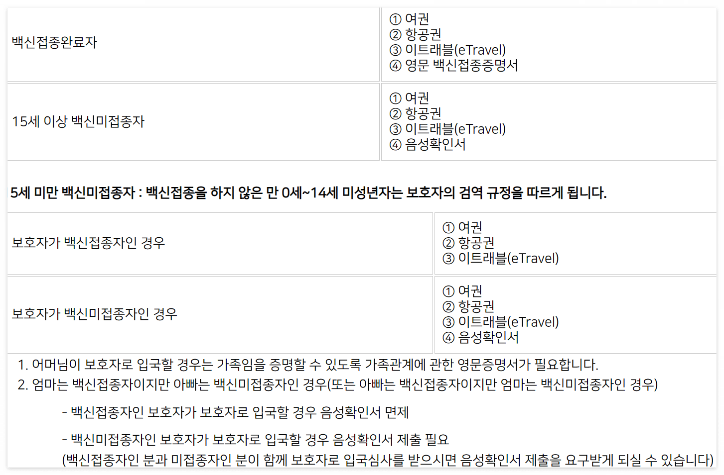 필리핀 미성년자 입국시 필요서류
