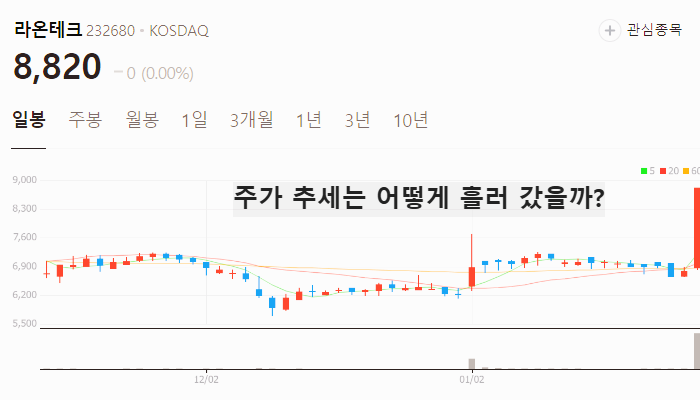 국내 딥시크 관련주 대장주 테마주 TOP7