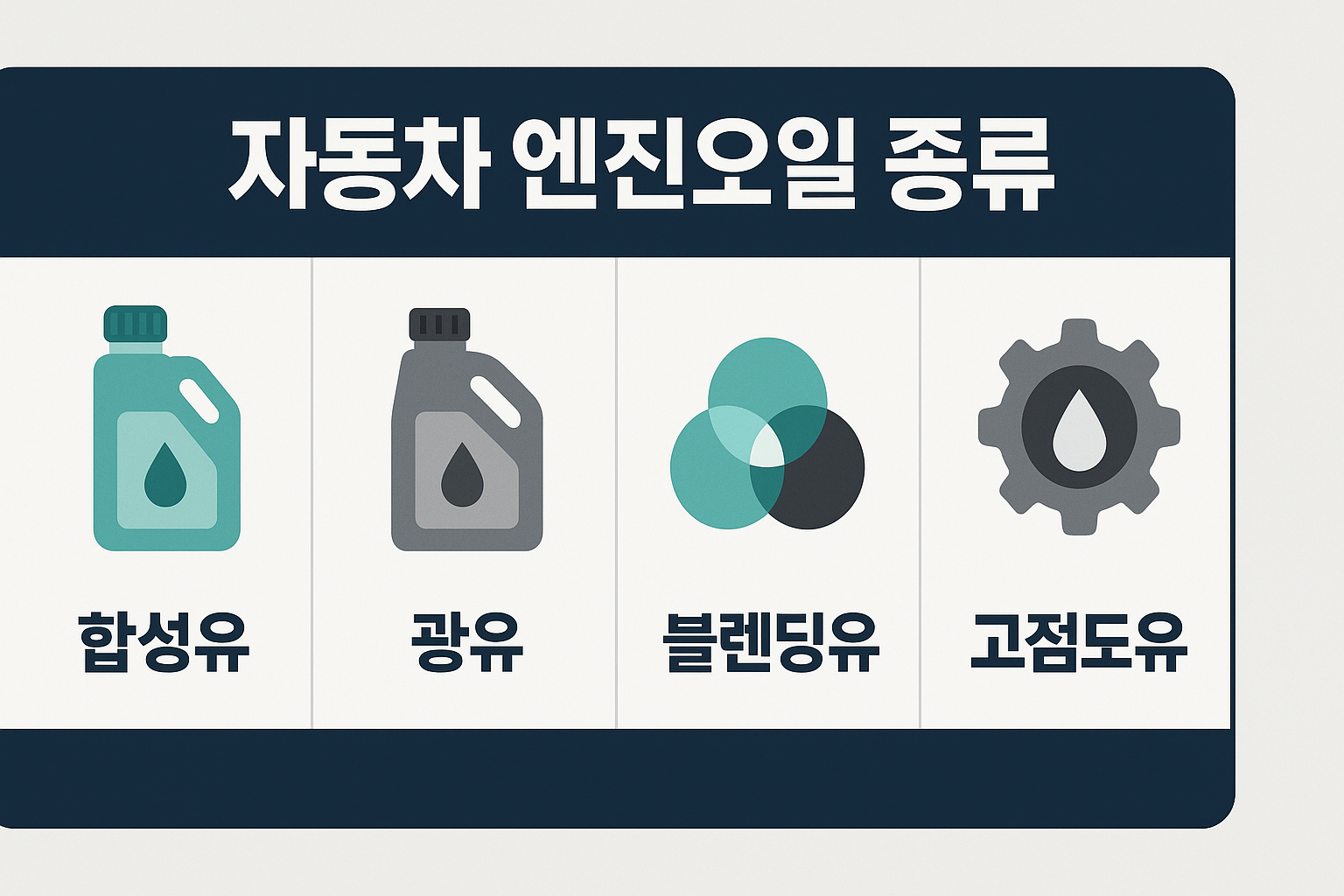 엔진오일 종류별 차이점 비교