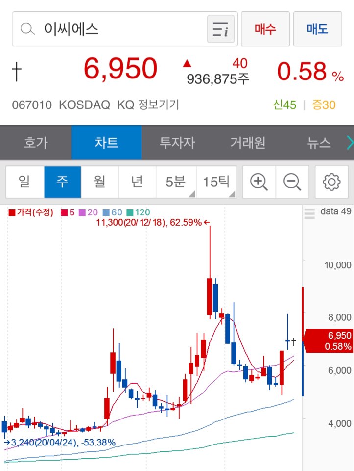 마켓컬리관련주4