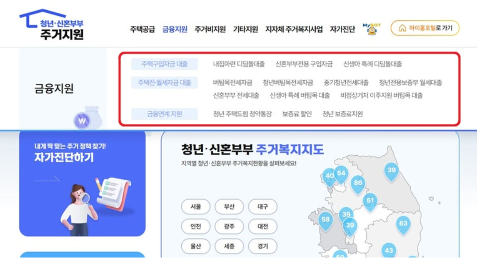 청년과 신혼부부를 위해 마련된 주거복지 정보