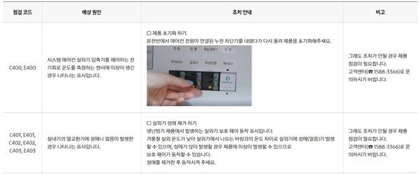 삼성에어컨 에러코드