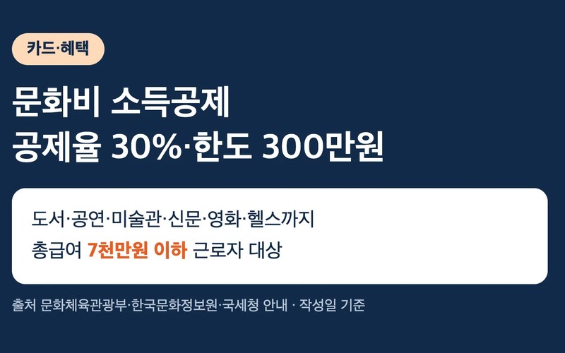 문화비 소득공제 2026 도서&middot;영화&middot;헬스 한도와 적용 대상 총정리 - 시
