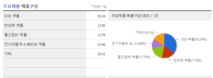 서진시스템_주요제품