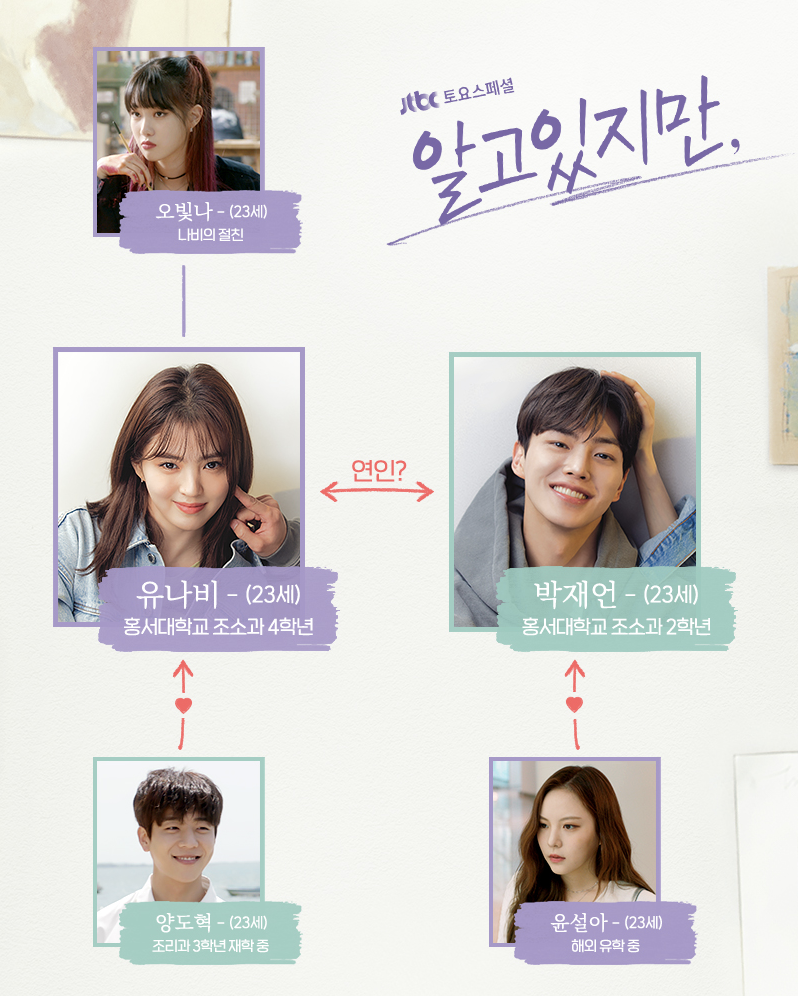 알고있지만 인물관계도