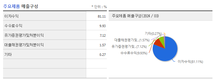 카카오뱅크_주요제품