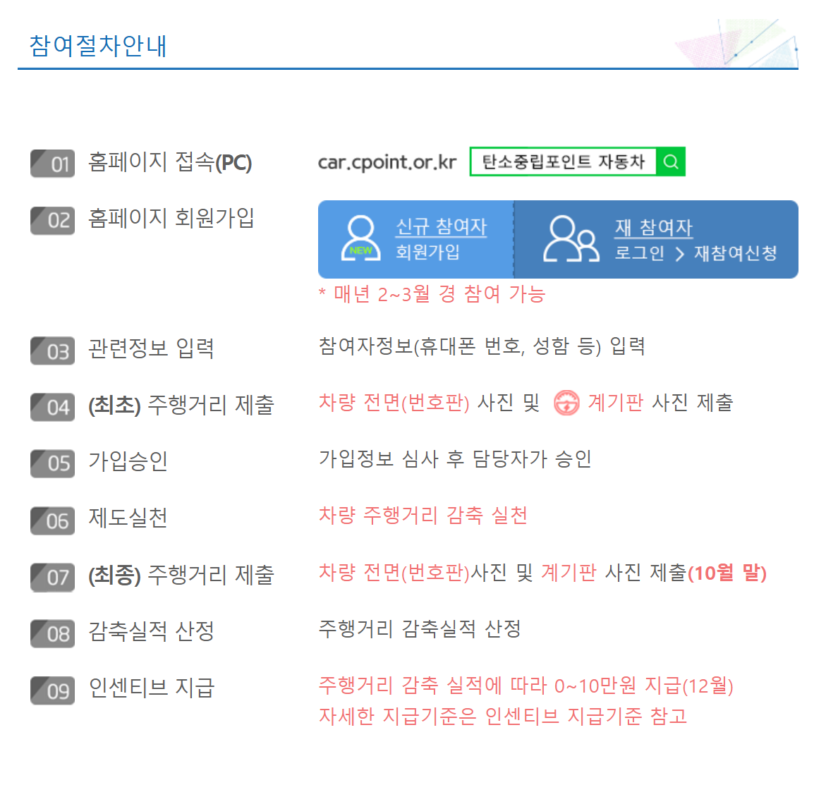 탄소중립포인트 자동차 신청 방법