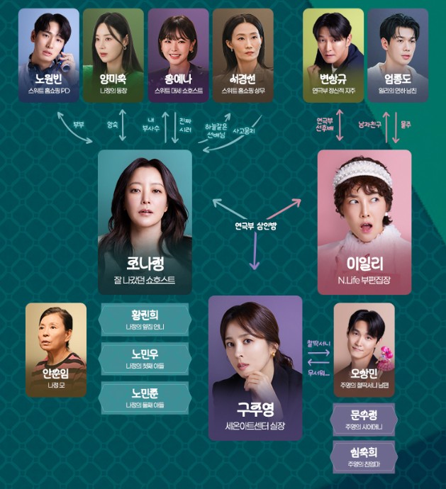 TV조선 드라마 다음생은 없으니까 OTT 보는법 인물