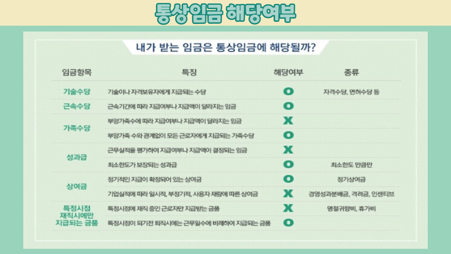 통상임금 종류