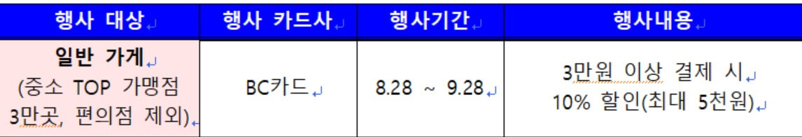2024년 9월 동행축제 신용카드 할인 이벤트 정보