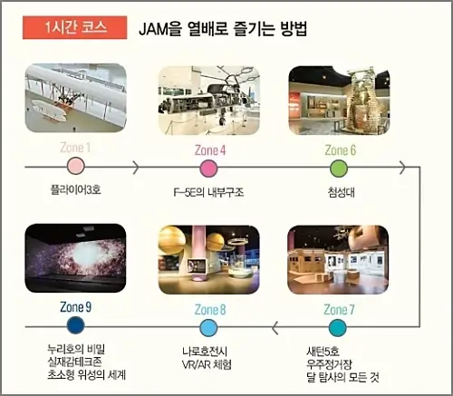 항공우주박물관-추천-1시간-코스