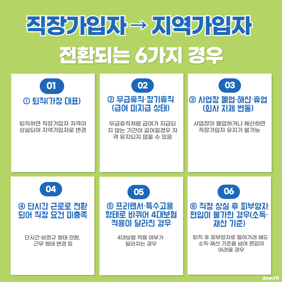 직장가입자 → 지역가입자 전환되는 6가지 경우 이미지
