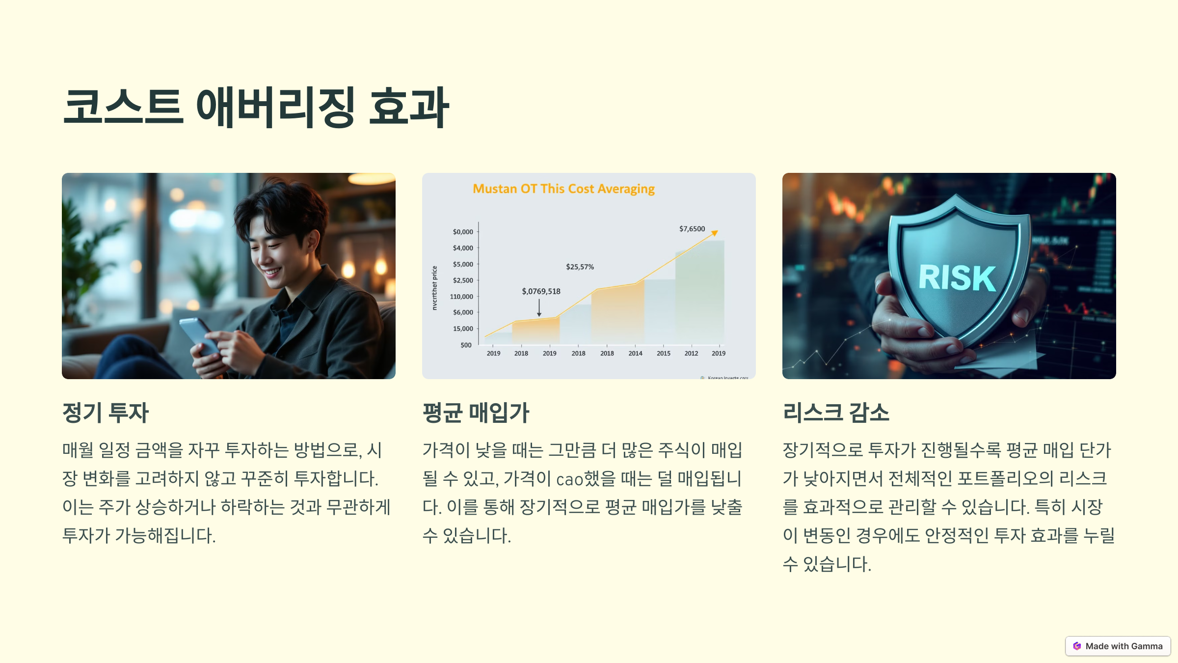 코스트 애버리징 효과 관련 사진