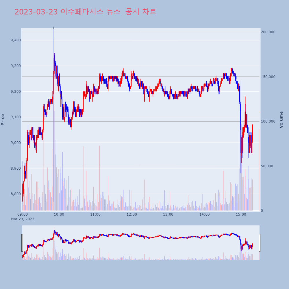 이수페타시스_뉴스공시차트
