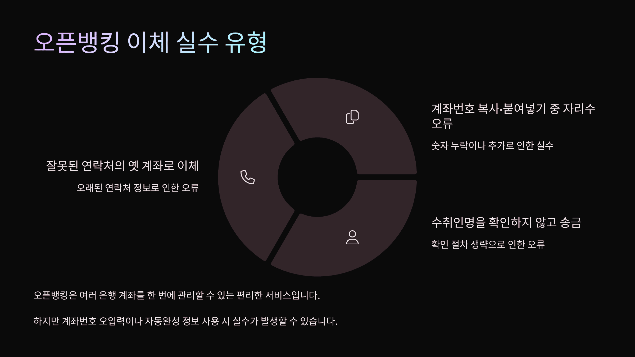 KB스타뱅킹에서 오픈뱅킹으로 잘못 이체한 금액이 있으면 자금반환 신청