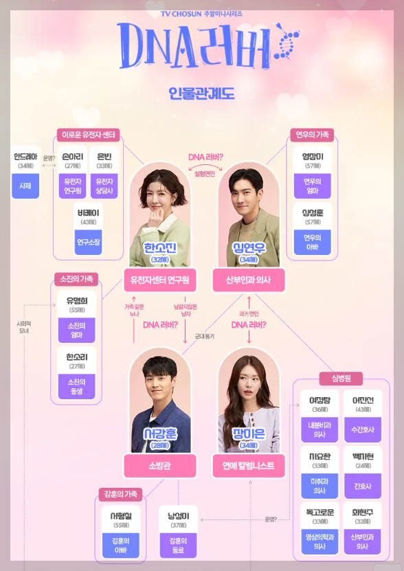 DNA러버_등장인물, 방송시간, 시청률