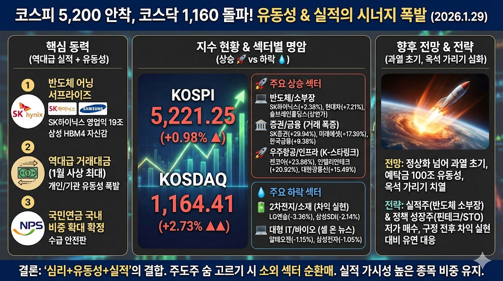 기업 실적 확인과 유동성의 힘