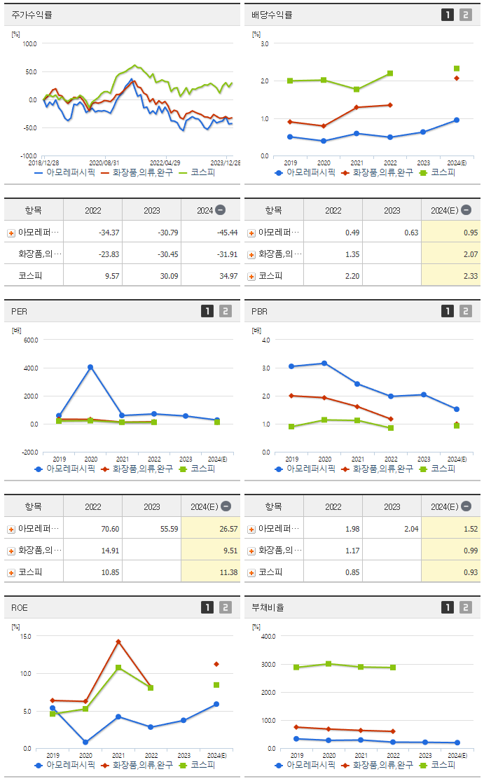 아모레퍼시픽_섹터분석
