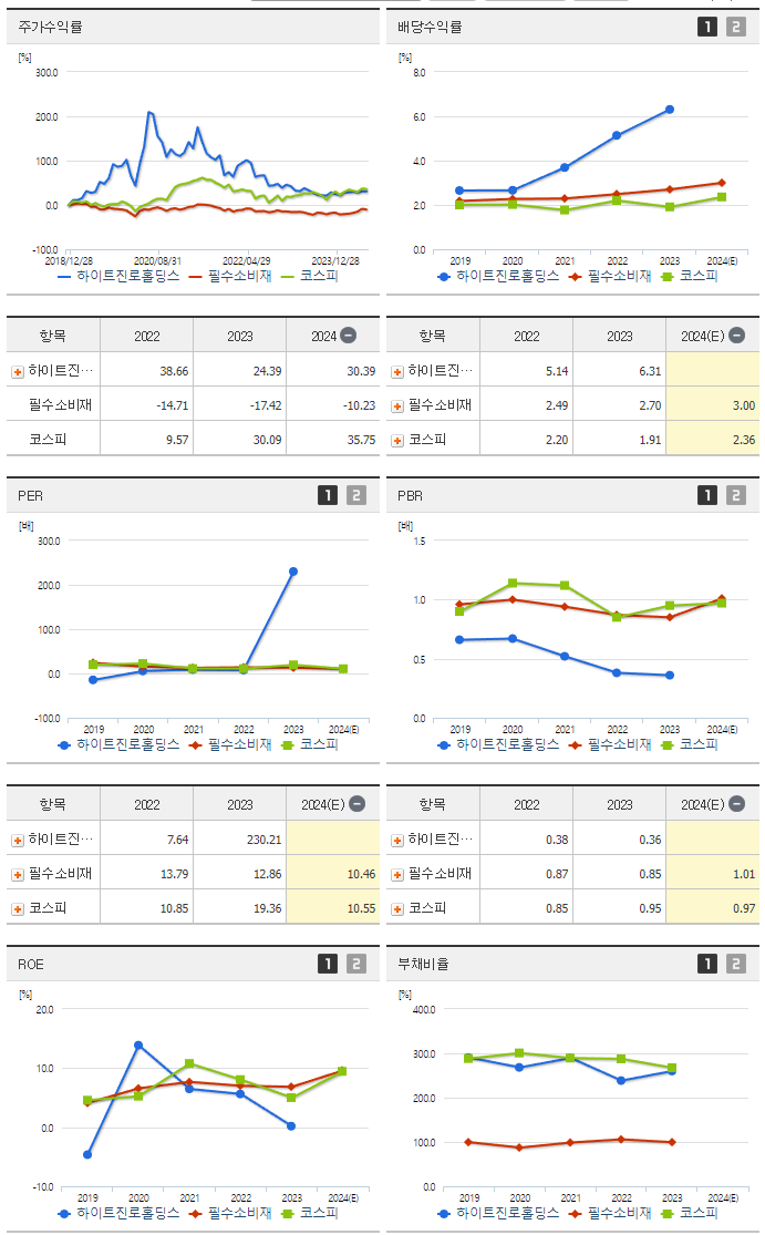 하이트진로홀딩스_섹터분석