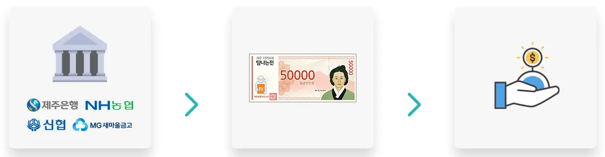 탐나는전 지류 상품권 구매 사진