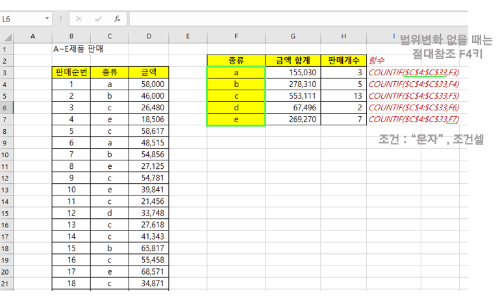 엑셀 함수 COUNTIF 적용 예시 화면