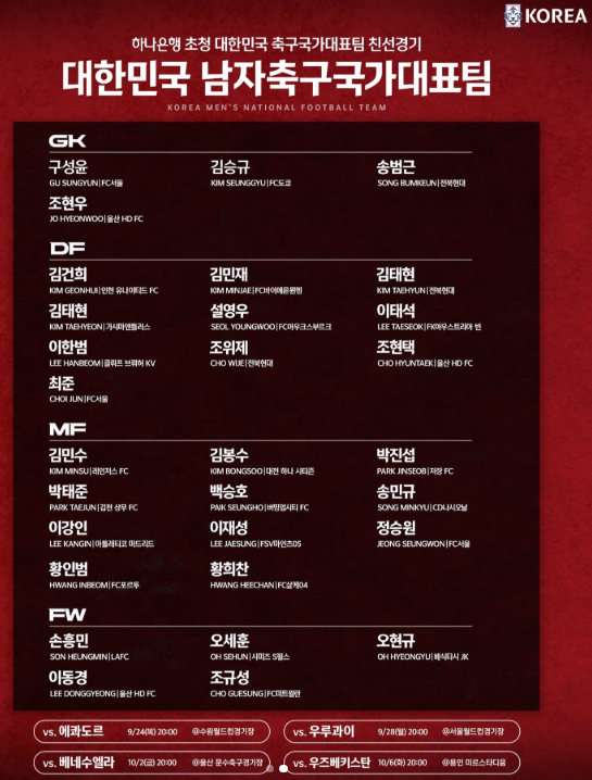 모레노 축구대표팀 감독 30인 명단발표
