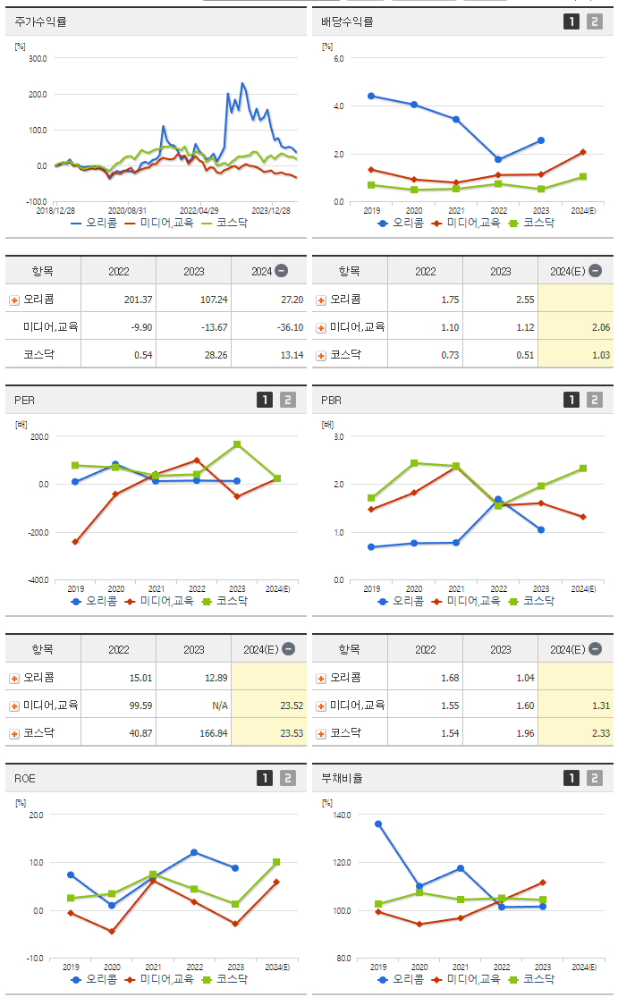 오리콤_섹터분석