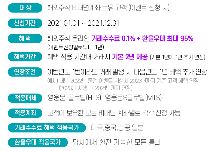 키움증권 홈페이지