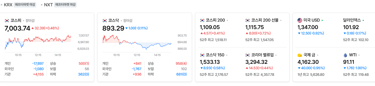 2026-10-02, 장마감 한국증시현황 [출처=네이버 Pay 증권 제공]