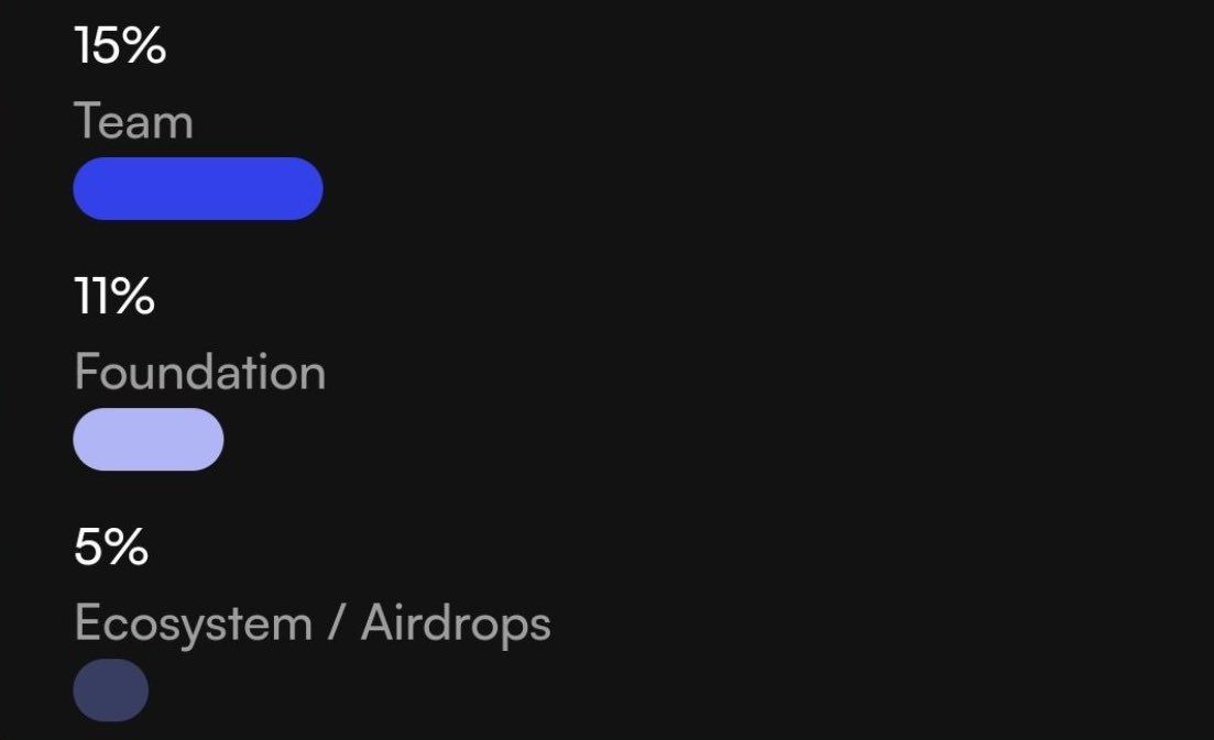 Shardeum token allocation