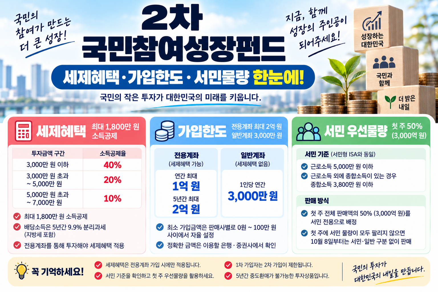 국민참여성장펀드 소득공제 가입한도