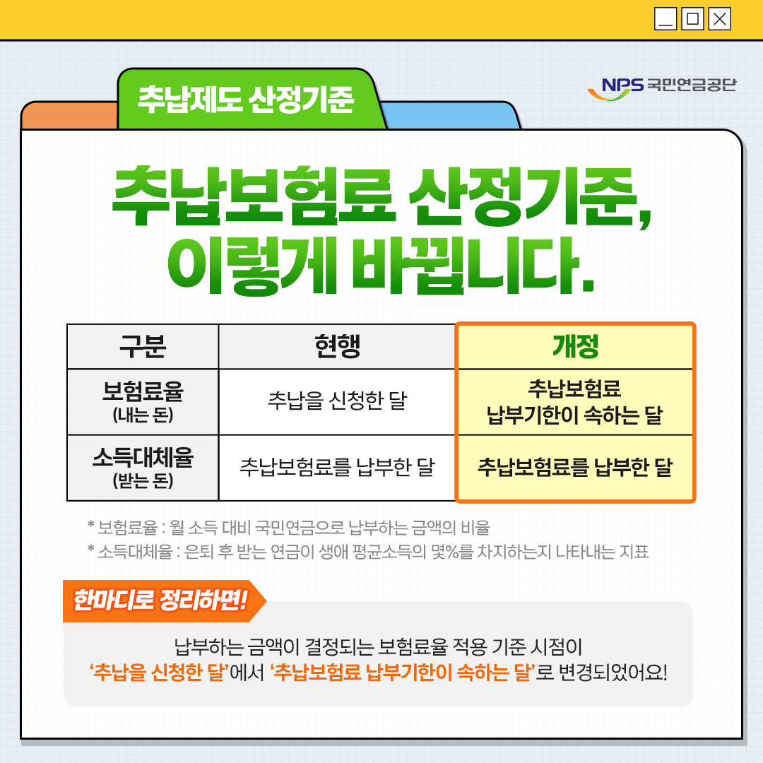 부부가 함께 받는 국민연금&amp;#44; 두 배로 받는 법! 2026년 부부 연금 전략