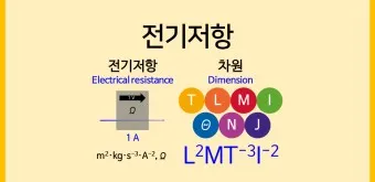 전기 단위 환산 계산기 변환법_7