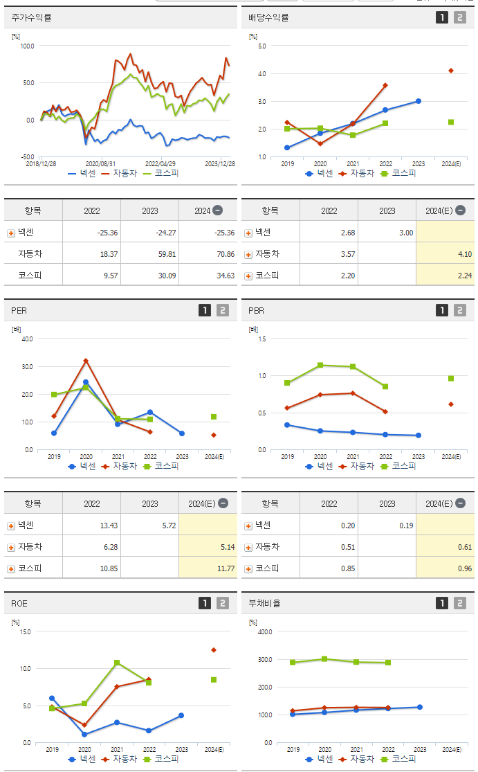 넥센_섹터분석