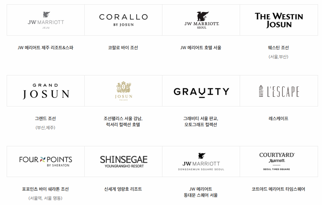 신세계상품권 호텔 사용처 이미지
