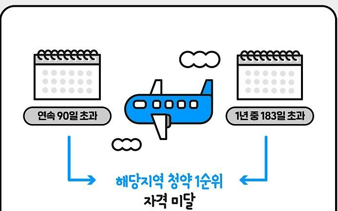 해외-체류기간