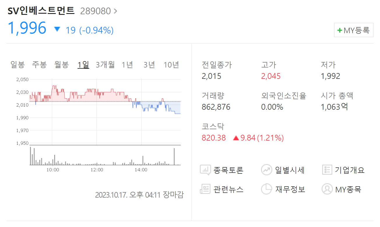 SV인베스트먼트 주가