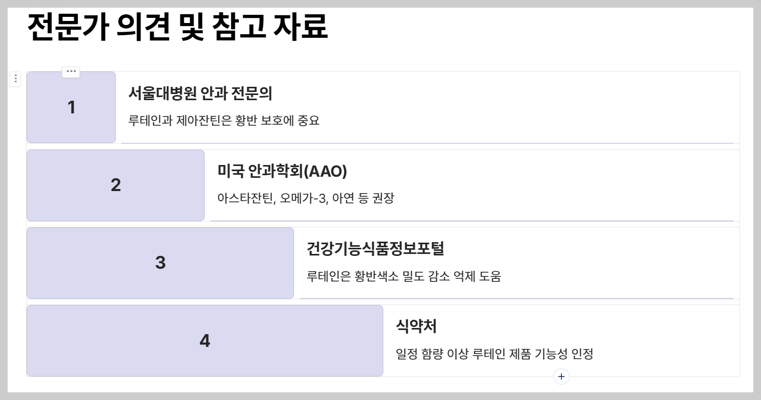 눈 건강에 좋은 영양제