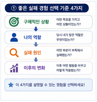 좋은 실패 경험 선택 기준 4가지