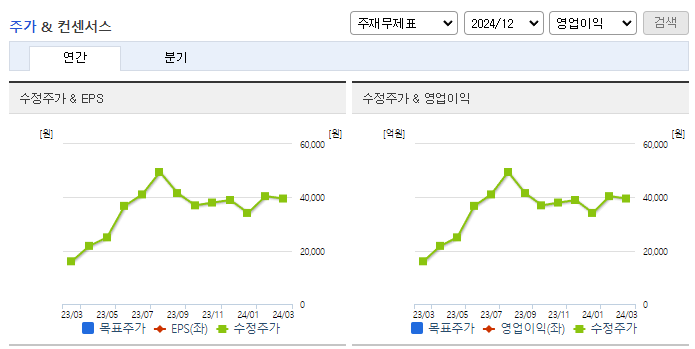 메지온_컨센서스